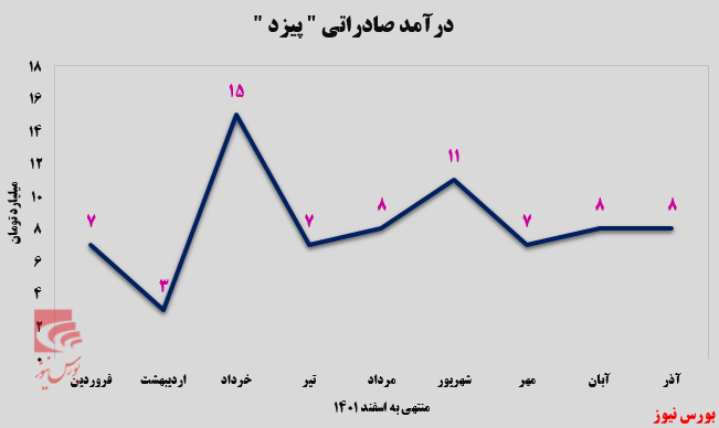 لاستیک&zwnj;های 