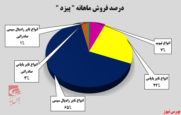 لاستیک&zwnj;های 