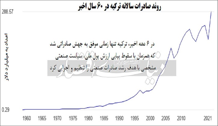 قفل صادرات صنعتی با ۴ خطا