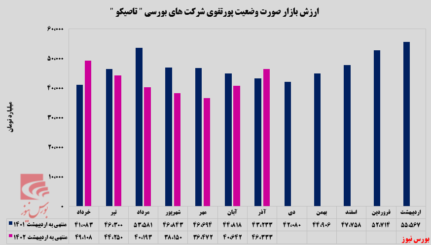 جان گرفتن روند صعودی جان گرفتن روند صعودی