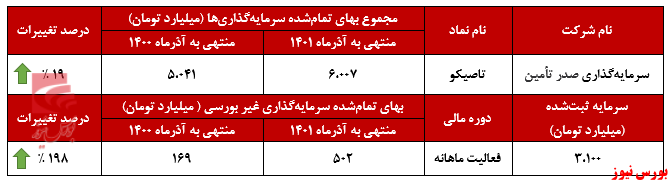 جان گرفتن روند صعودی جان گرفتن روند صعودی