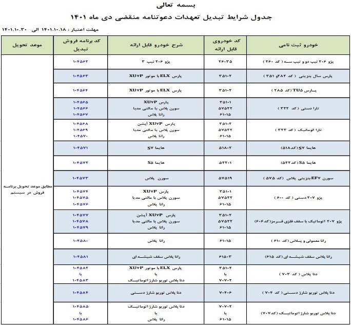 شرایط تبدیل حوالههای ۱۵ محصول ایران خودرو به سایر محصولات اعلام شد شرایط تبدیل حوالههای ۱۵ محصول ایران خودرو به سایر محصولات اعلام شد