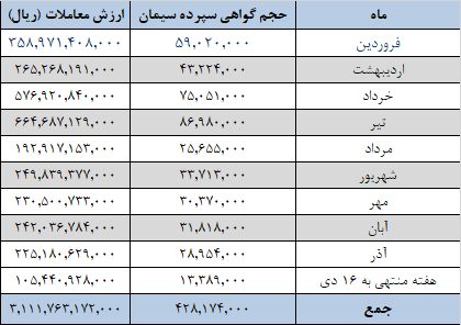 عرضههای یک میلیون تنی سیمانیها از امروز در بورس کالا عرضههای یک میلیون تنی سیمانیها از امروز در بورس کالا