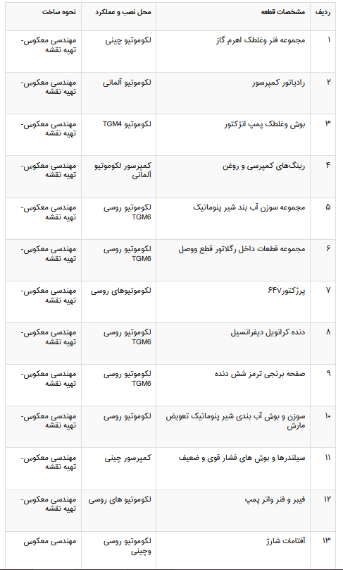 پروژه تولید ساخت چرخ و محور با دیفرانسیل کامل لوکوموتیو آلمانی در صنایع ریلی کشور بی نظیر است پروژه تولید ساخت چرخ و محور با دیفرانسیل کامل لوکوموتیو آلمانی در صنایع ریلی کشور بی نظیر است