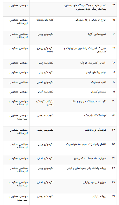 پروژه تولید ساخت چرخ و محور با دیفرانسیل کامل لوکوموتیو آلمانی در صنایع ریلی کشور بی نظیر است پروژه تولید ساخت چرخ و محور با دیفرانسیل کامل لوکوموتیو آلمانی در صنایع ریلی کشور بی نظیر است