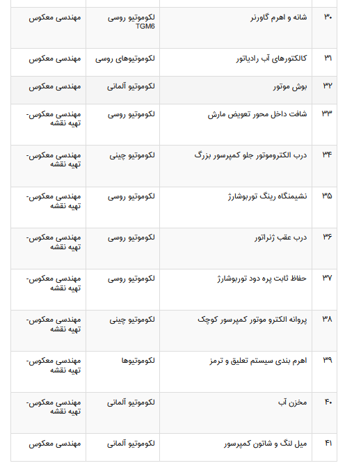 پروژه تولید ساخت چرخ و محور با دیفرانسیل کامل لوکوموتیو آلمانی در صنایع ریلی کشور بی نظیر است پروژه تولید ساخت چرخ و محور با دیفرانسیل کامل لوکوموتیو آلمانی در صنایع ریلی کشور بی نظیر است