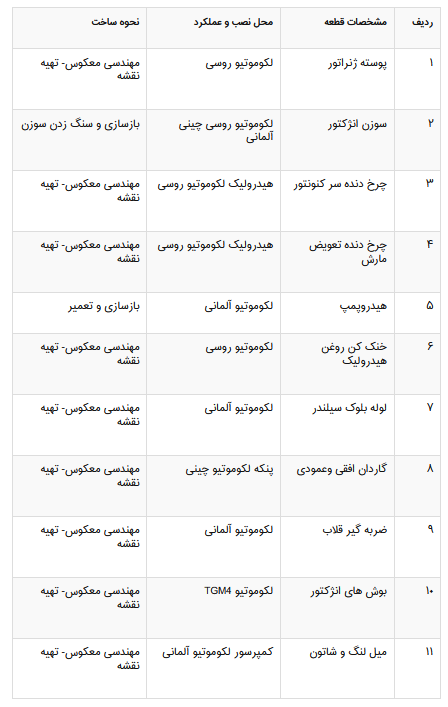 پروژه تولید ساخت چرخ و محور با دیفرانسیل کامل لوکوموتیو آلمانی در صنایع ریلی کشور بی نظیر است پروژه تولید ساخت چرخ و محور با دیفرانسیل کامل لوکوموتیو آلمانی در صنایع ریلی کشور بی نظیر است