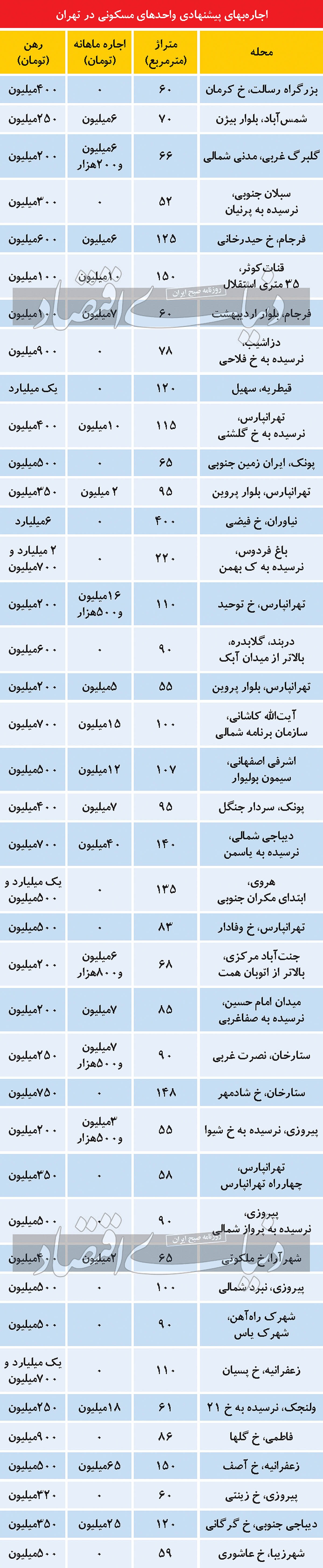 زمستان سخت در بازار اجاره زمستان سخت در بازار اجاره