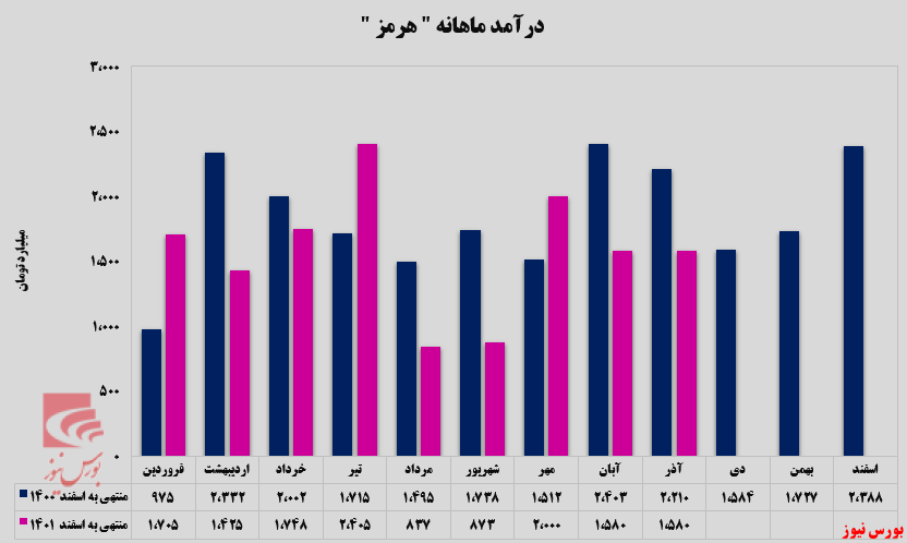 تمرکز 