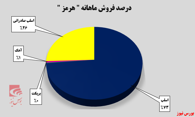 تمرکز 