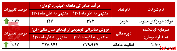 تمرکز 
