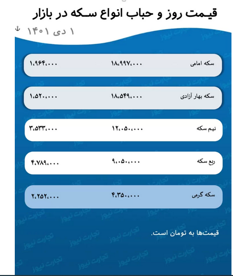 پیش بینی قیمت طلا و سکه ۳ دی ۱۴۰۱