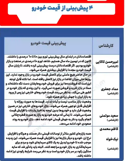 قیمت خودرو همچنان افزایش مییابد؟ / ۴ سناریوی پیش روی بازار قیمت خودرو همچنان افزایش مییابد؟ / ۴ سناریوی پیش روی بازار