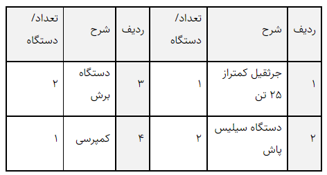 موضوع: موضوع: