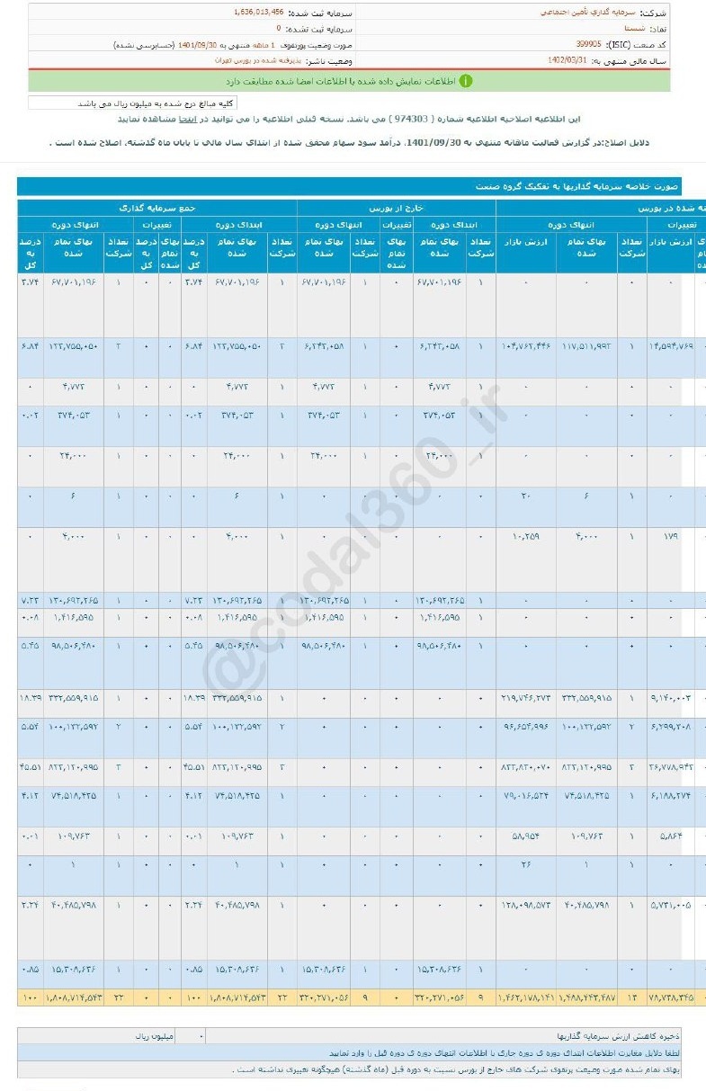 آذرماه بی حاصل برای شستا آذرماه بی حاصل برای شستا