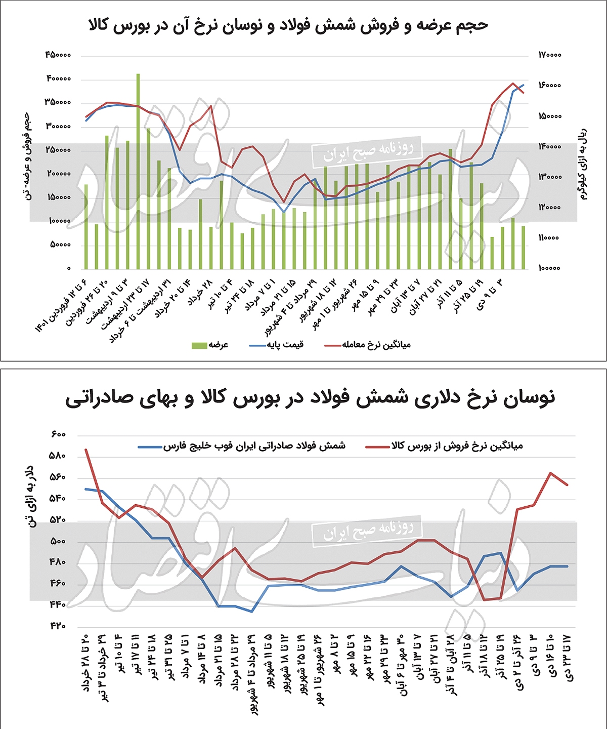 دوگانه رونق و رکود رینگ فولاد دوگانه رونق و رکود رینگ فولاد