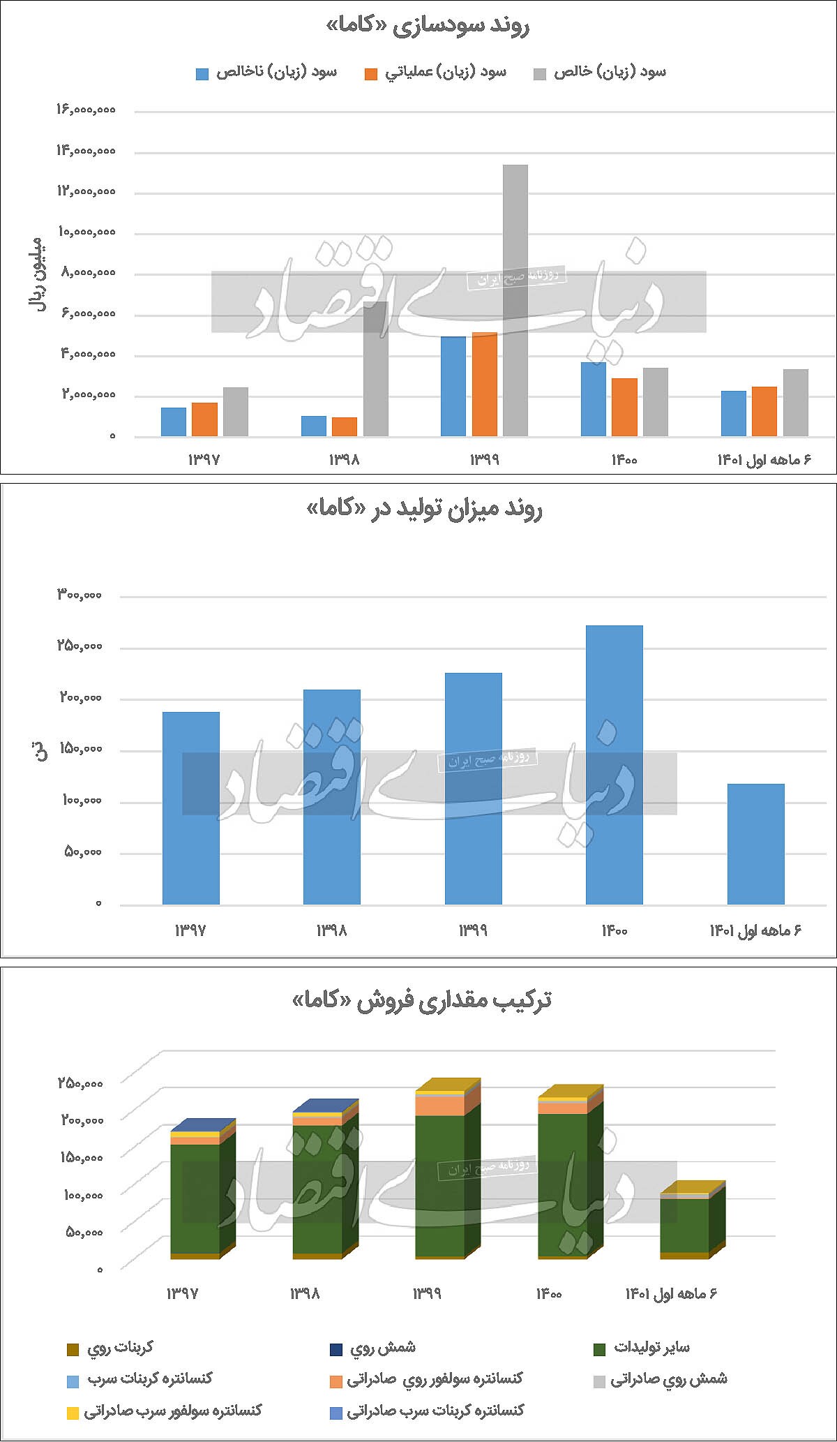 دو چالش مهم در مسیر پیشرفت &laquo;کاما&raquo;