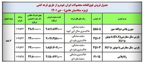 چرا نمایندگیهای ایران خودرو شلوغ شدند؟ / فروش فوق العاده ۴ محصول ایران خودرو چرا نمایندگیهای ایران خودرو شلوغ شدند؟ / فروش فوق العاده ۴ محصول ایران خودرو