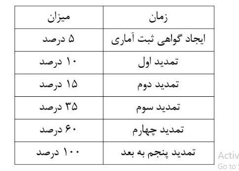 بخشنامه جدید بانک مرکزی برای بازار ارز بخشنامه جدید بانک مرکزی برای بازار ارز