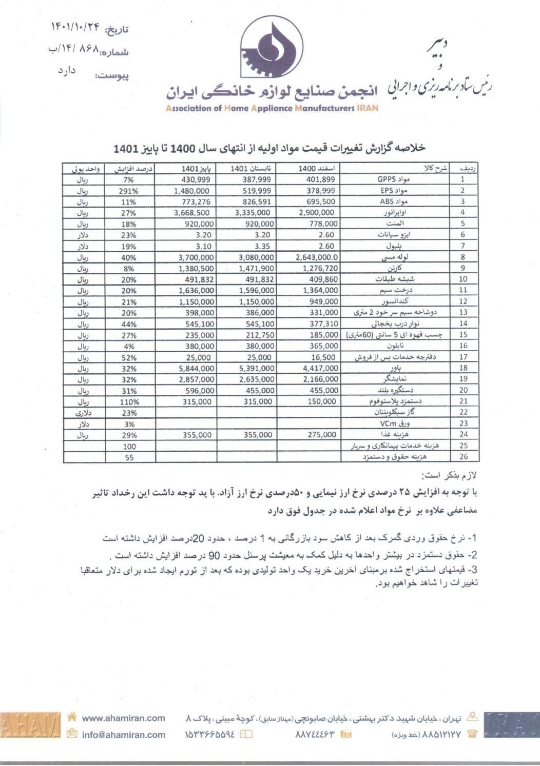 توضیحات تولیدکنندگان لوازم خانگی درخصوص افزایش قیمت&zwnj;ها
