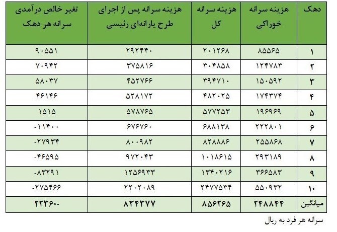 جاده سیاستگذاری اقتصادی بن&zwnj;بست ندارد