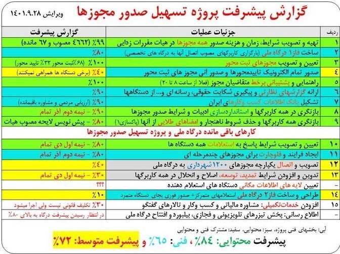 جاده سیاستگذاری اقتصادی بن&zwnj;بست ندارد
