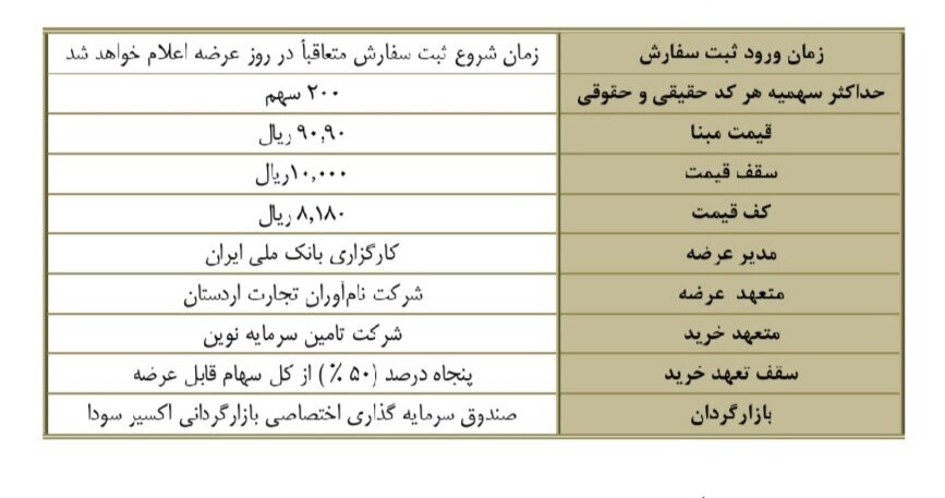 عرضه اولیه سهام شرکت سیمان اردستان