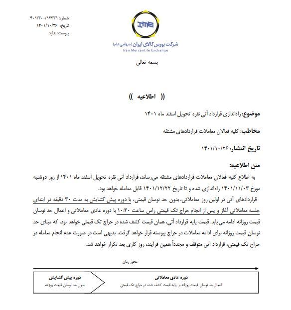 نقره را برای تحویل اسفند ۱۴۰۱ معامله کنید