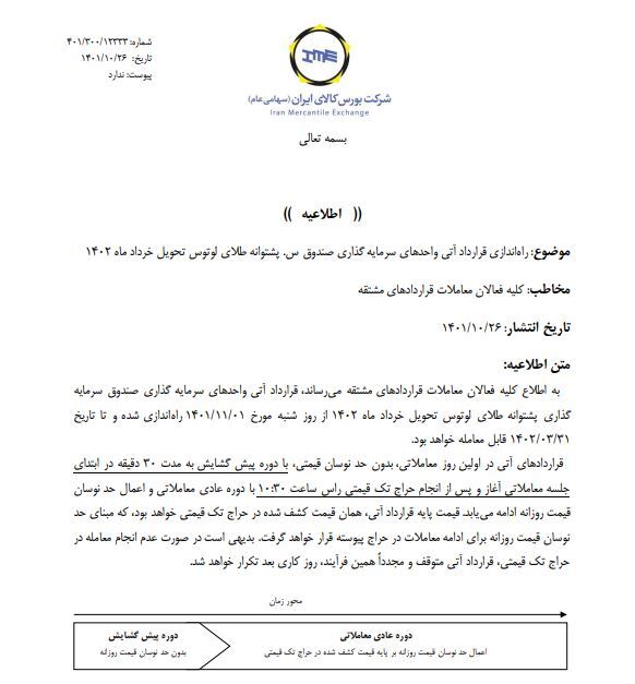 راهاندازی قرارداد آتی صندوق طلای لوتوس تحویل خرداد ۱۴۰۲ راهاندازی قرارداد آتی صندوق طلای لوتوس تحویل خرداد ۱۴۰۲