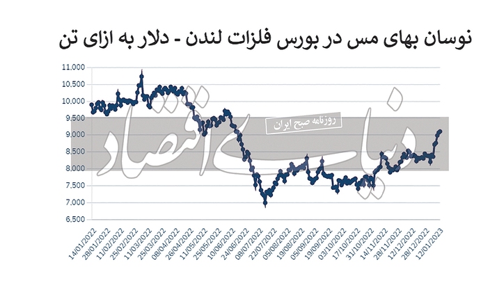 شروع سبز فلز سرخ