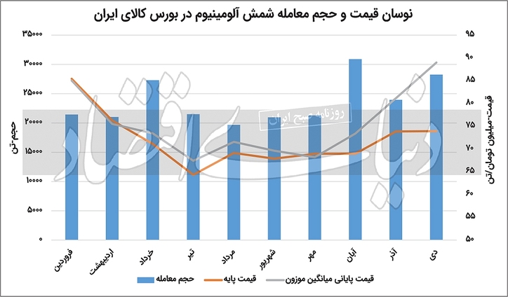 رونق تورمی رینگ صنعتی