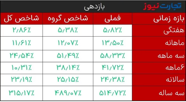 تحلیل بنیادی فملی / ارمغان فلز سرخ برای شرکت ملی مس چه خواهد بود؟ تحلیل بنیادی فملی / ارمغان فلز سرخ برای شرکت ملی مس چه خواهد بود؟