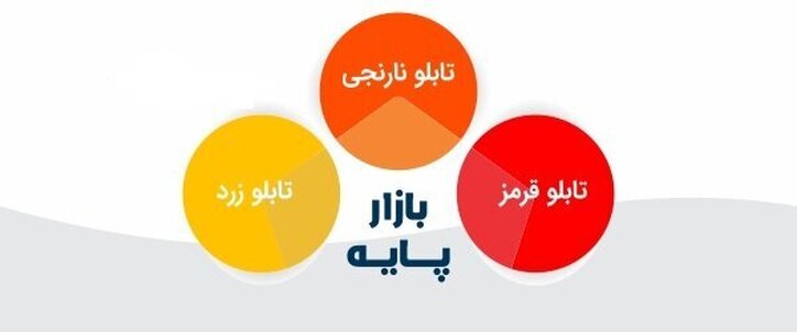 اطلاعیه تغییر حجم مبنا در بازار پایه فرابورس