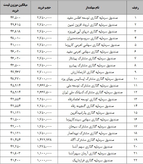 محدودیت حجمی محدودیت حجمی
