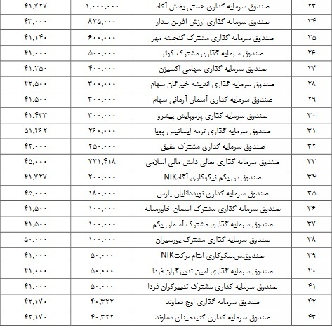 محدودیت حجمی محدودیت حجمی