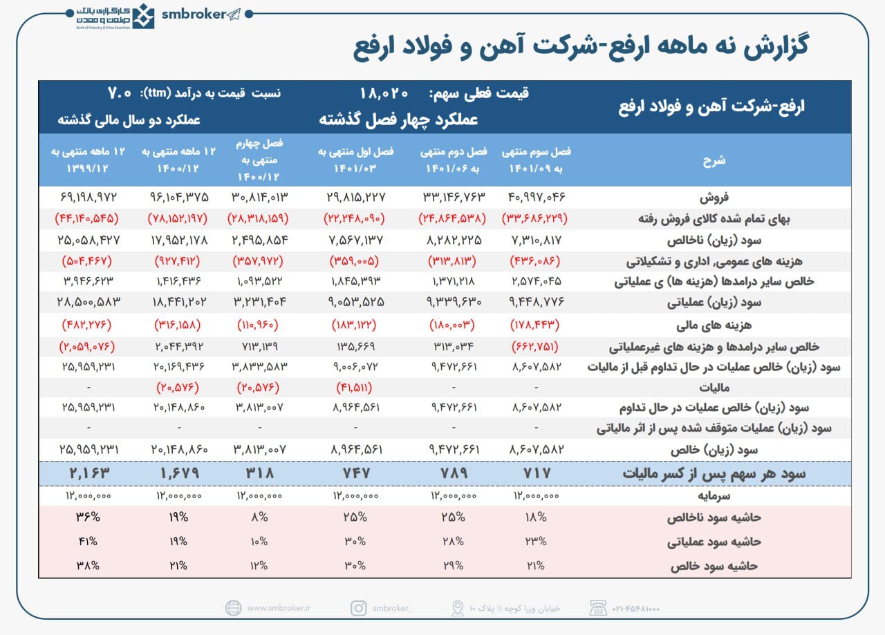 ارفع در پاییز خاص نبود ارفع در پاییز خاص نبود