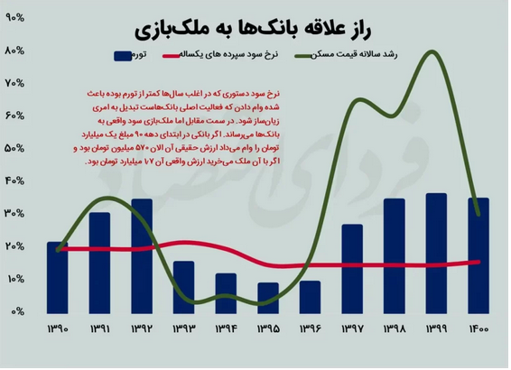 اقتصاد به مسکن می&zwnj;بازد؟