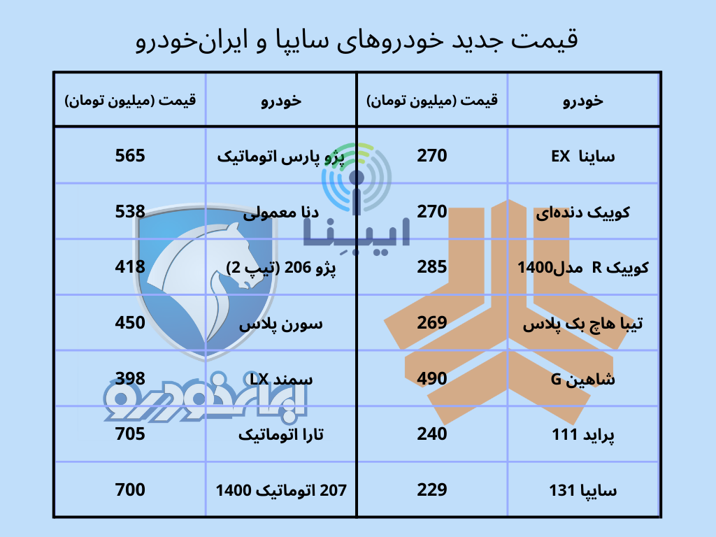جدیدترین قیمت خودرو&zwnj;های داخلی شنبه ۳ دی ۱۴۰۱