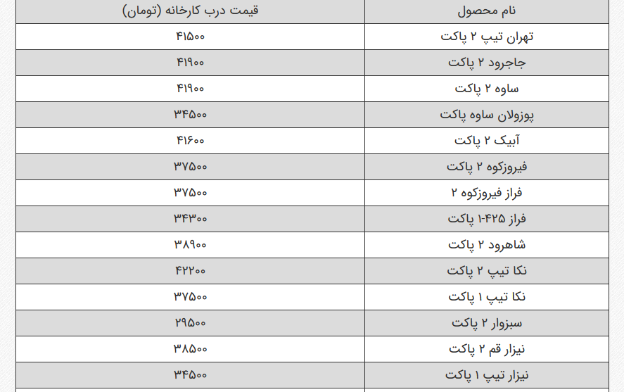 قیمت جدید سیمان در دی ماه اعلام شد + جدول