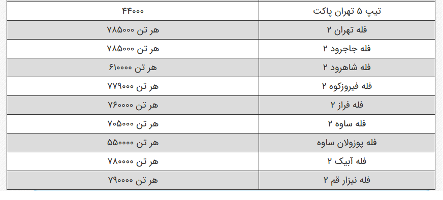 قیمت جدید سیمان در دی ماه اعلام شد + جدول