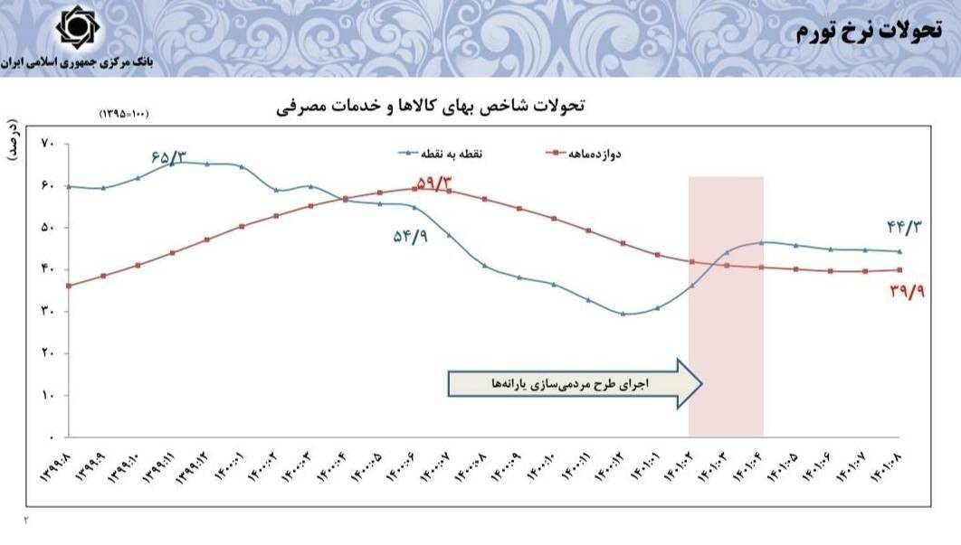 تقویت سفتهبازی ارز در دولت قبل با انفعال بازارساز/ وقتی که همتی مدیریت بازار را فقط در ارزپاشی میدانست تقویت سفتهبازی ارز در دولت قبل با انفعال بازارساز/ وقتی که همتی مدیریت بازار را فقط در ارزپاشی میدانست