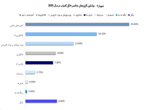 ارزشآفرینی در دل خاک ارزشآفرینی در دل خاک