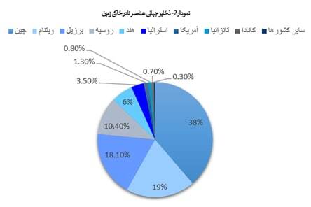 ارزشآفرینی در دل خاک ارزشآفرینی در دل خاک