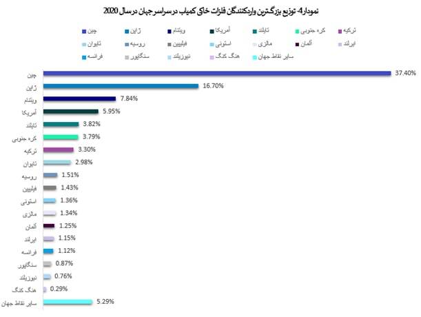 ارزشآفرینی در دل خاک ارزشآفرینی در دل خاک