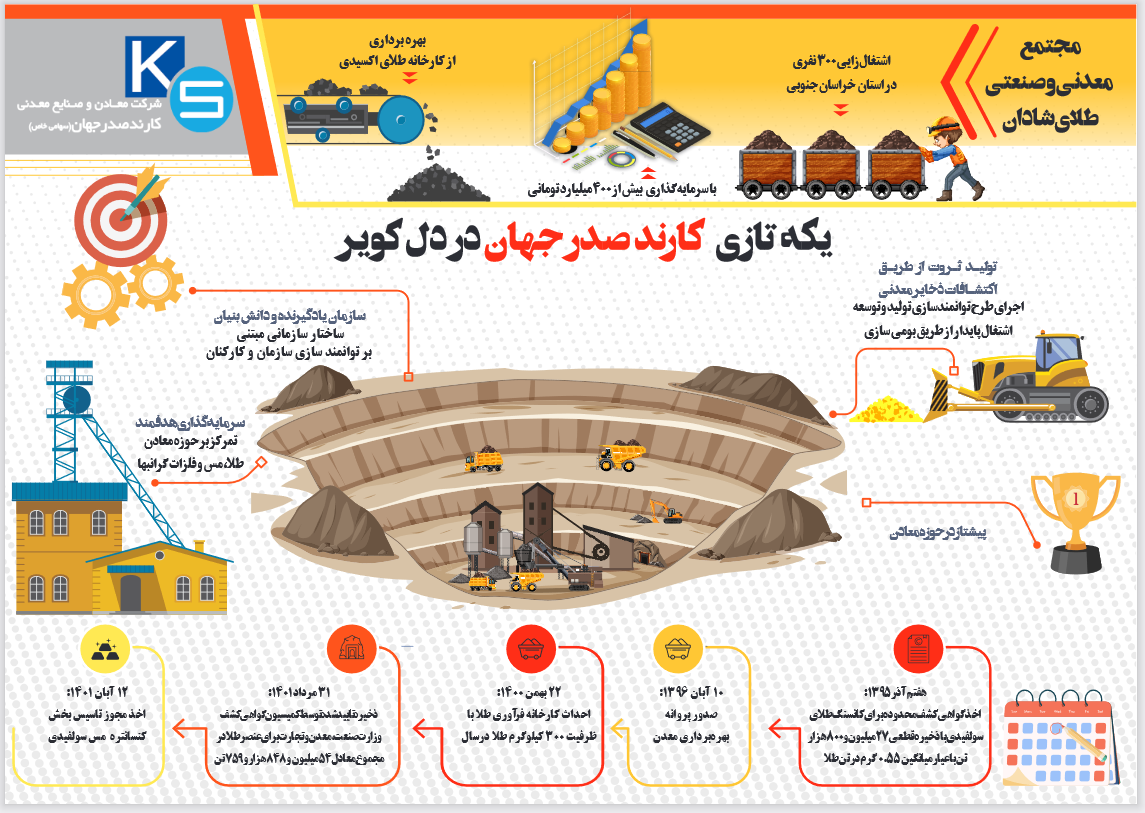 اینفوگرافی معرفی شرکت معادن و صنایع معدنی کارند صدر جهان
