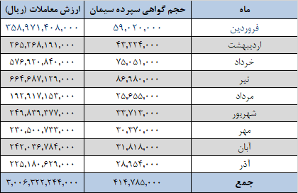 عرضه ۱.۱ میلیون تن سیمان در بورس کالا عرضه ۱.۱ میلیون تن سیمان در بورس کالا