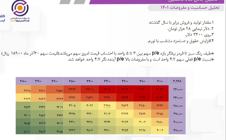 پیش بینی سود کارشناسی شده فاسمین چقدر است؟ پیش بینی سود کارشناسی شده فاسمین چقدر است؟