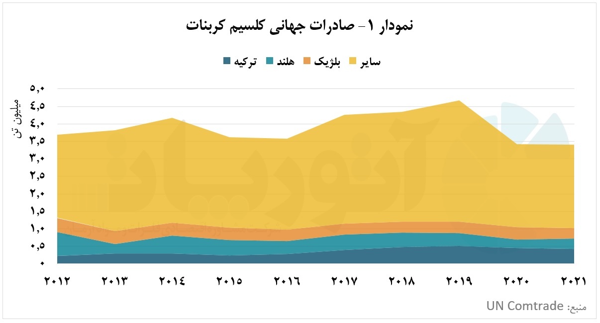 تسخیر ۴ درصد از پوسته زمین توسط کلسیم کربنات تسخیر ۴ درصد از پوسته زمین توسط کلسیم کربنات