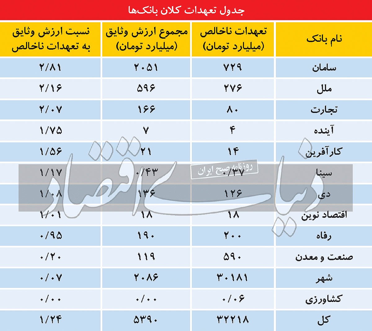 چالش ضمانت&zwnj;نامه برای ترازنامه