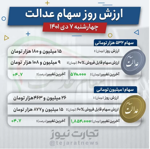 ارزش سهام عدالت امروز ۷ دی ۱۴۰۱